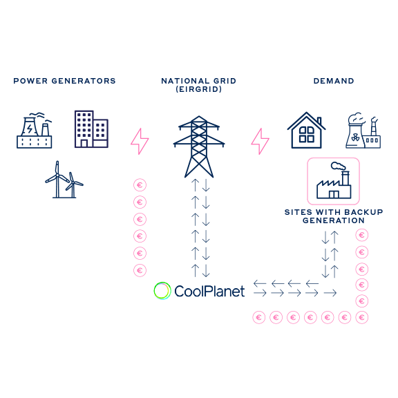 demand_system_graphic_sq